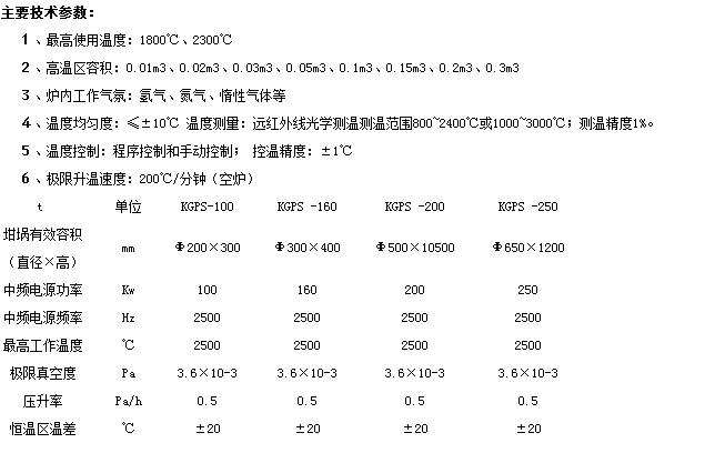 1491361823399747.png 楊勇真空燒結爐主要技術參數.png